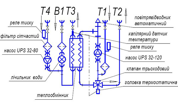   -150,200,250